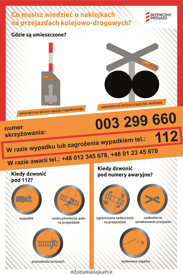 infografika o żółtych naklejkach PLK