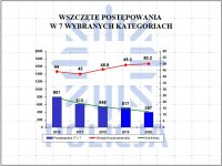 wykres prezentujący wszczęte postępowania kryminalne z 7 kategorii w latach 2016-2020 i ich wykrywalność